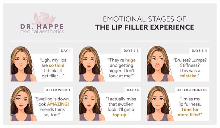 Be ready for your post lip-filler experience with help from the Boston area's Dr. Happe Medical Aesthetics.