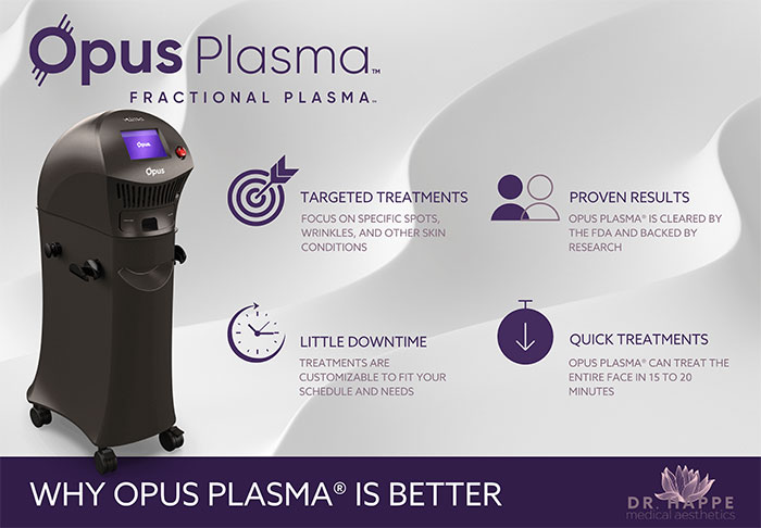 Discover the dual-energy skin-rejuvenating benefits of Opus Plasma® at the Boston area's Dr. Happe Medical Aesthetics.