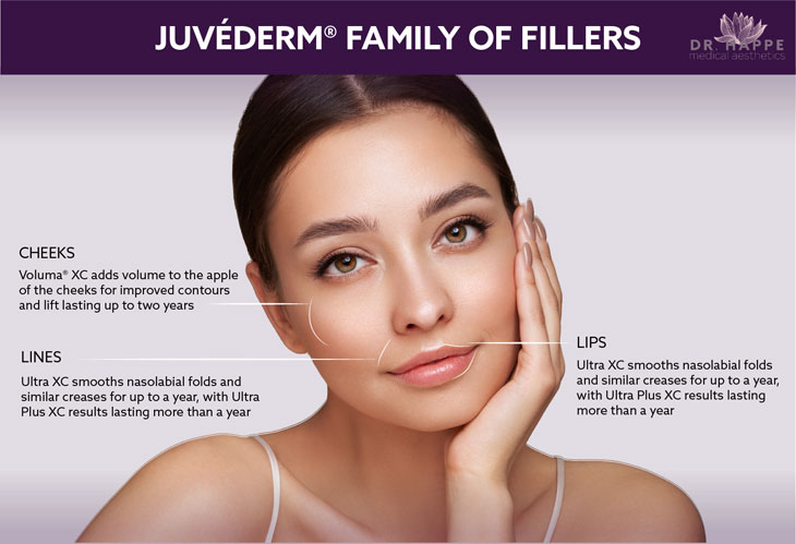 See the many uses for Juvederm®, including lip injections, at the Boston area’s Dr. Happe Medical Aesthetics.