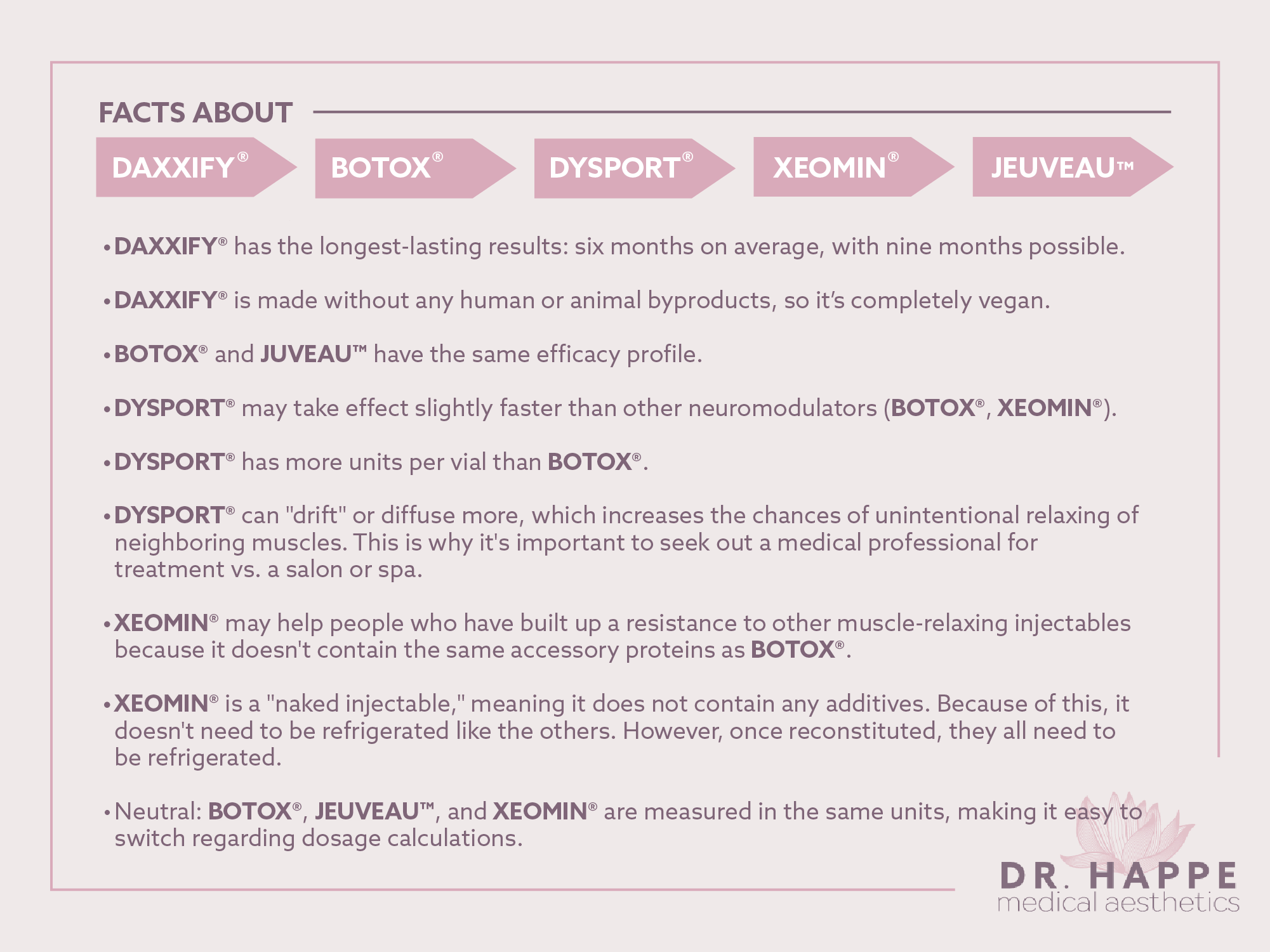 Discover what unites and sets apart various neuromodulators, including BOTOX®, at Newton's Dr. Happe Medical Aesthetics.